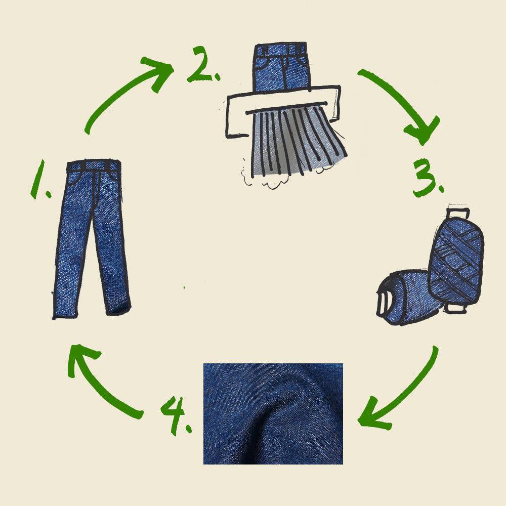
            
                Load image into Gallery viewer, DENIM TROUSERS - Philip Huang
            
        